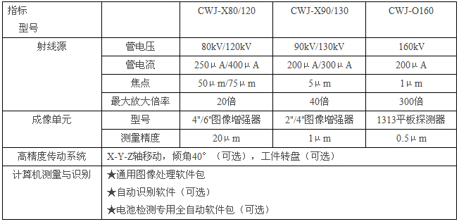 MINIX“明视”系列微焦点检测系统